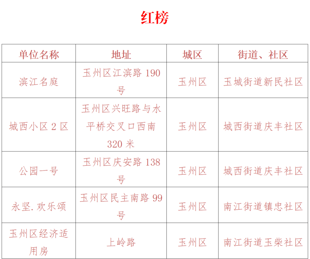 红豆社区玉林最新主题探讨，城市发展与文化传承的融合之路