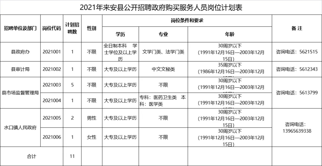 来安政府人事调整揭晓，开启城市发展新篇章