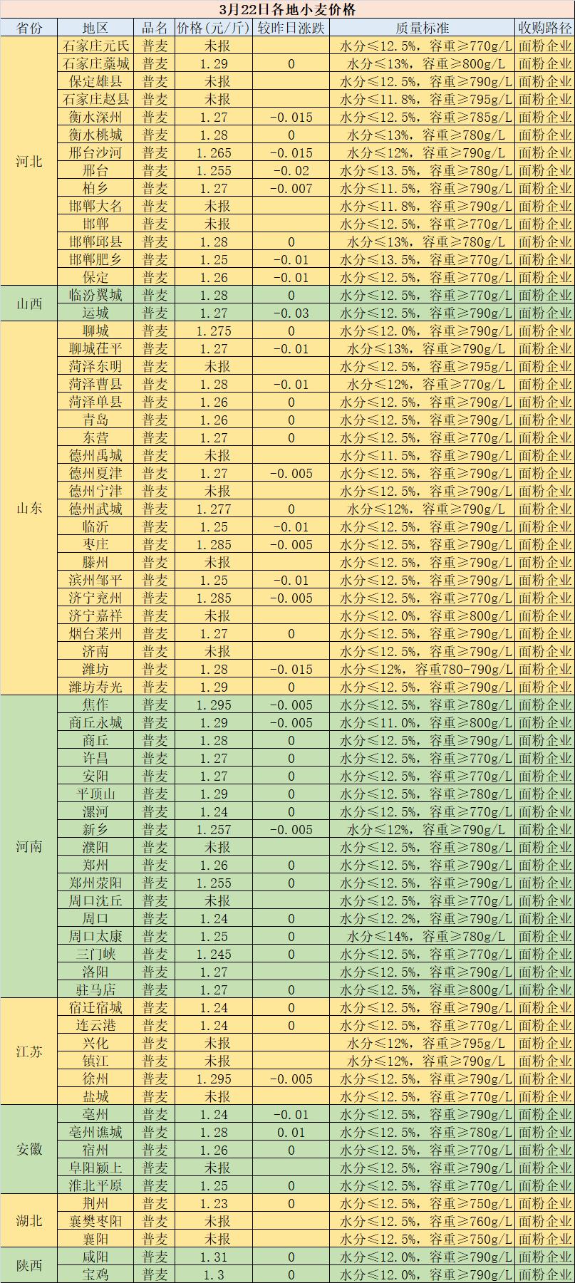 山东黄牛肉牛最新价格概览及分析