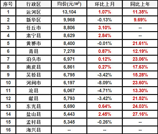 河北南宫最新房价动态及市场走势，购房指南与房价分析