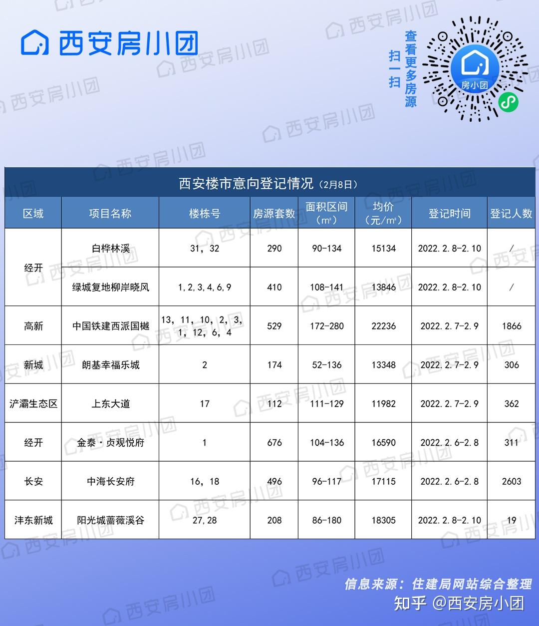 西安最新房产信息深度解析与概述