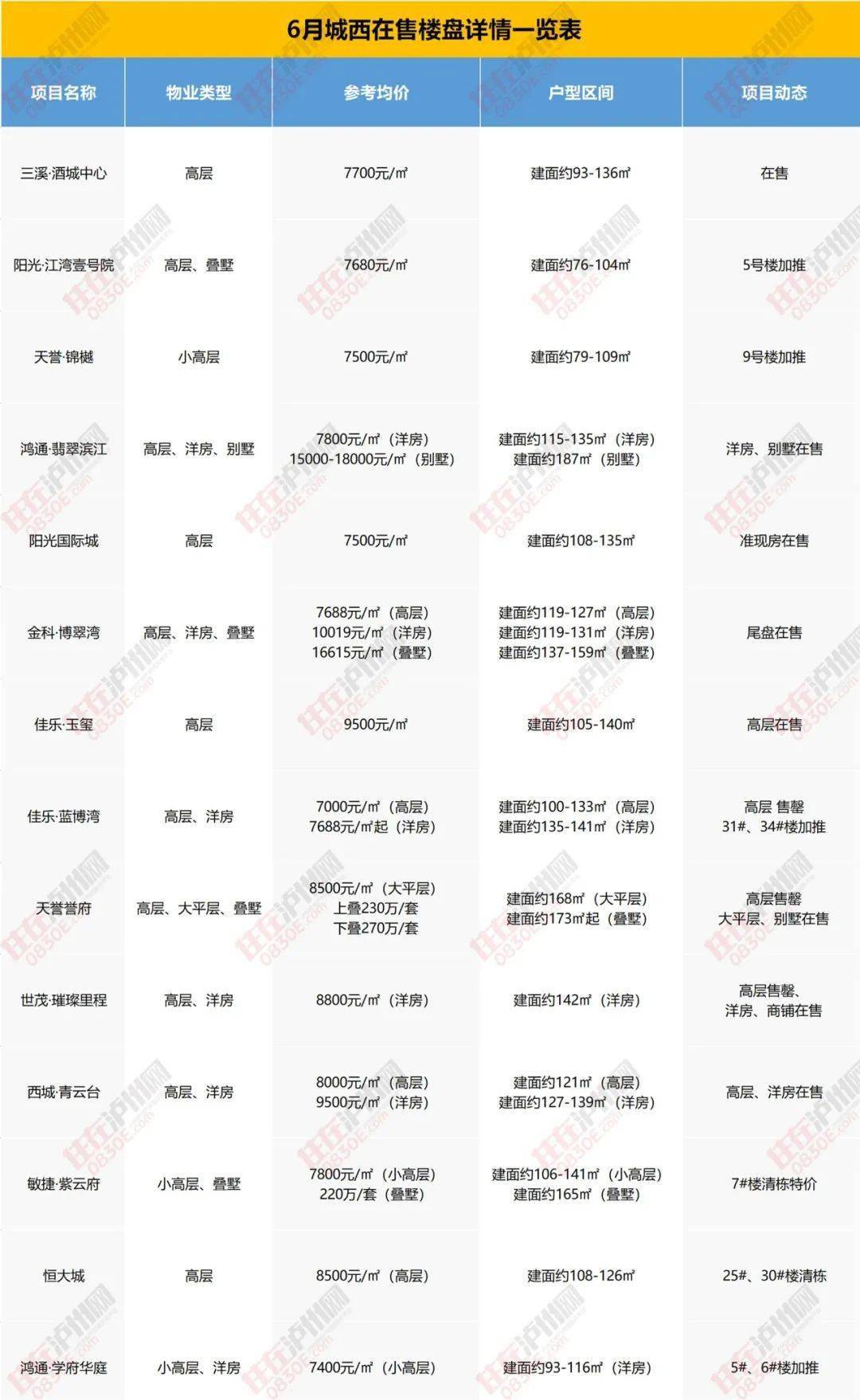 最新沟帮子卖楼信息一览，最新楼盘概览及详细信息汇总