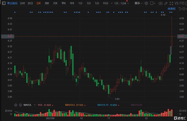 泰达股票最新消息全面解析与动态更新