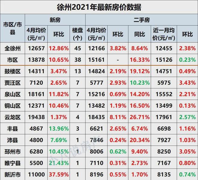 徐州楼市五月全面解析，市场动态、热门区域与未来展望