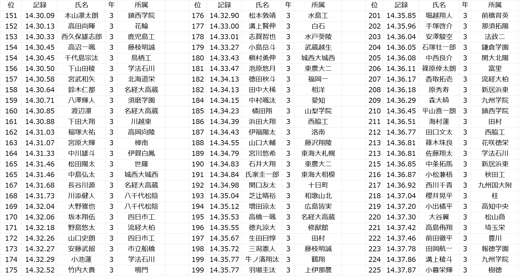 重新定义同窗之情与未来展望，2016最新版毕业分组