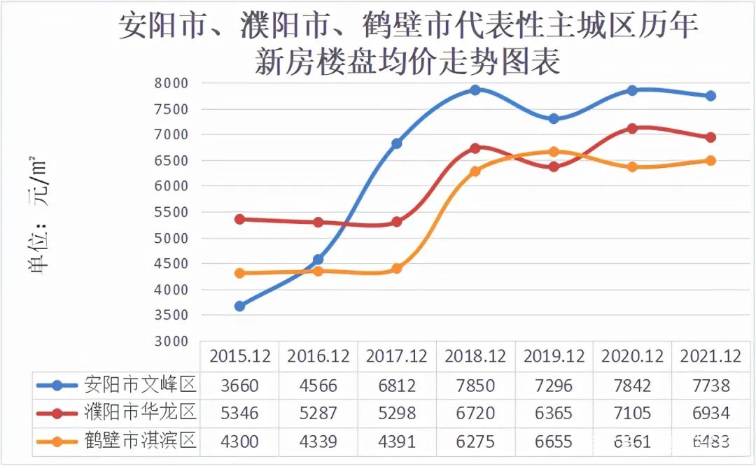 河南鹤壁新区最新房价动态与市场趋势深度解析