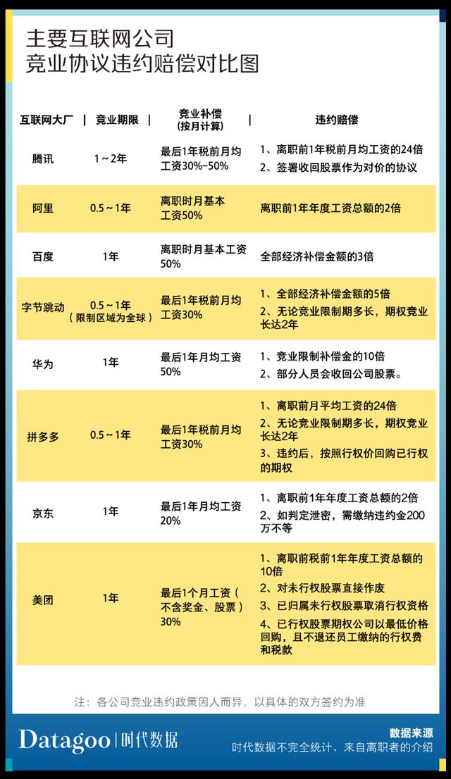 华为离职补偿最新标准详解及解读