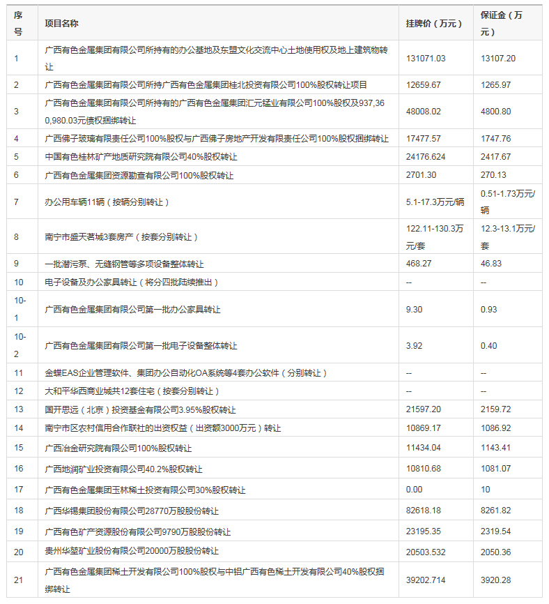 广西有色拍卖最新结果及市场动态深度解析