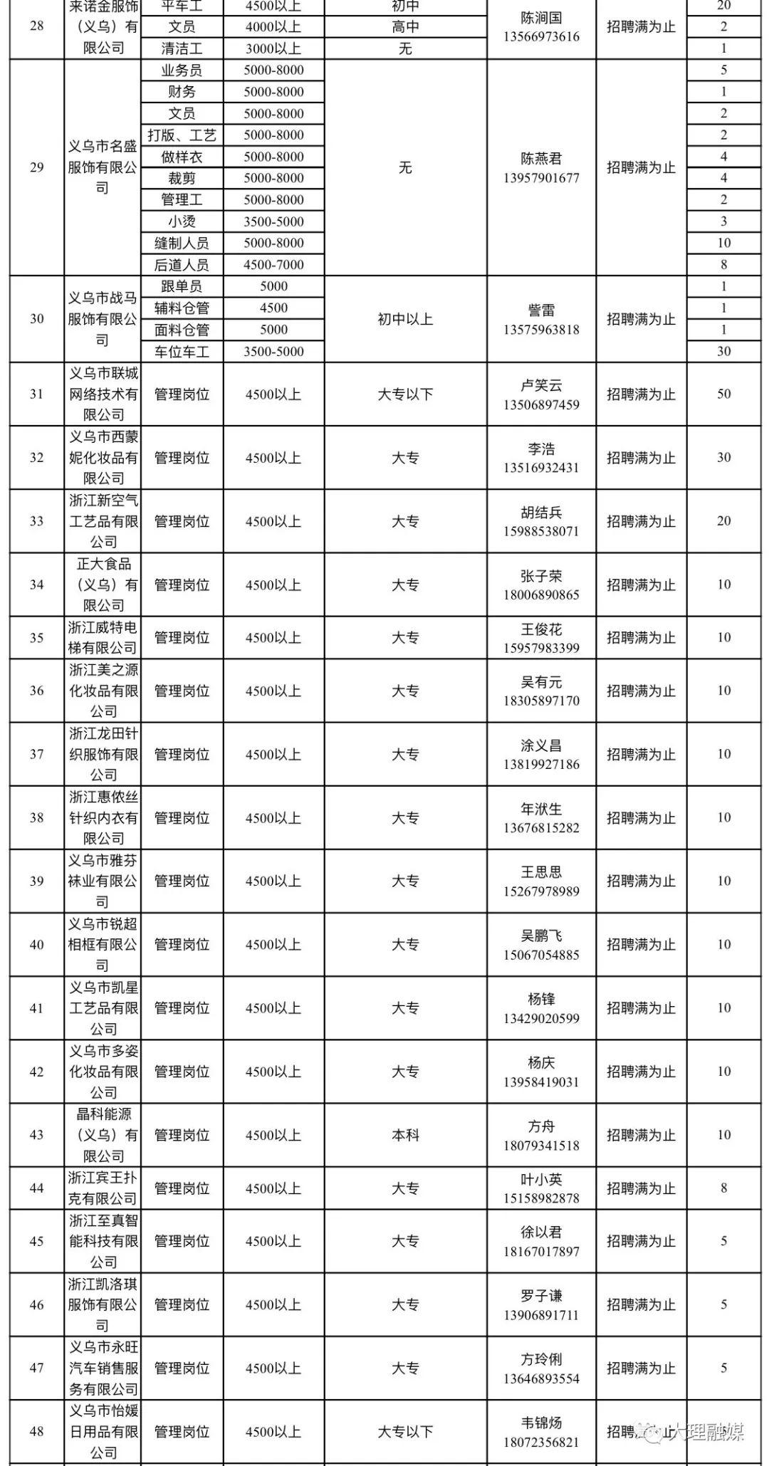 大理今日最新招聘信息概览发布！