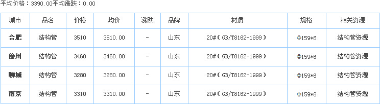 钢管价格行情最新报价及市场动态趋势分析