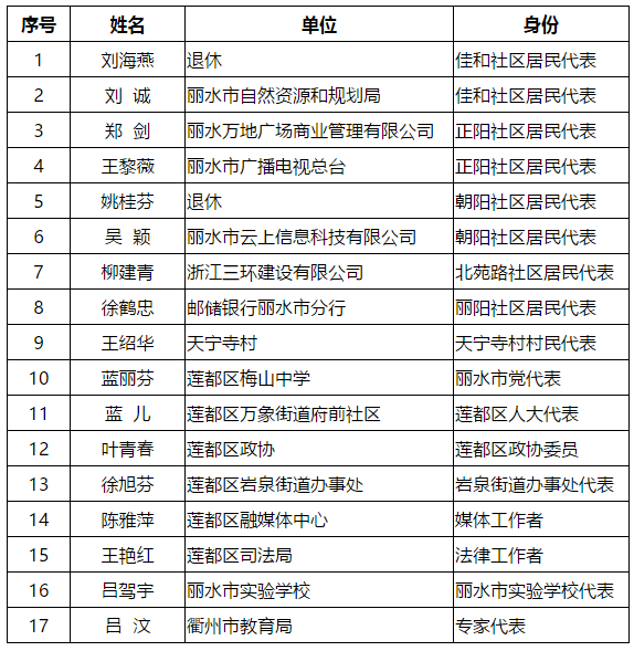 丽水最新人事任免名单公布，开启发展新篇章