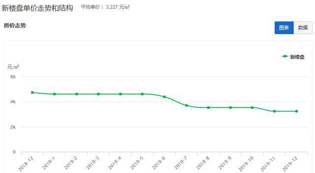 崇左市最新房价动态及市场趋势与影响因素分析