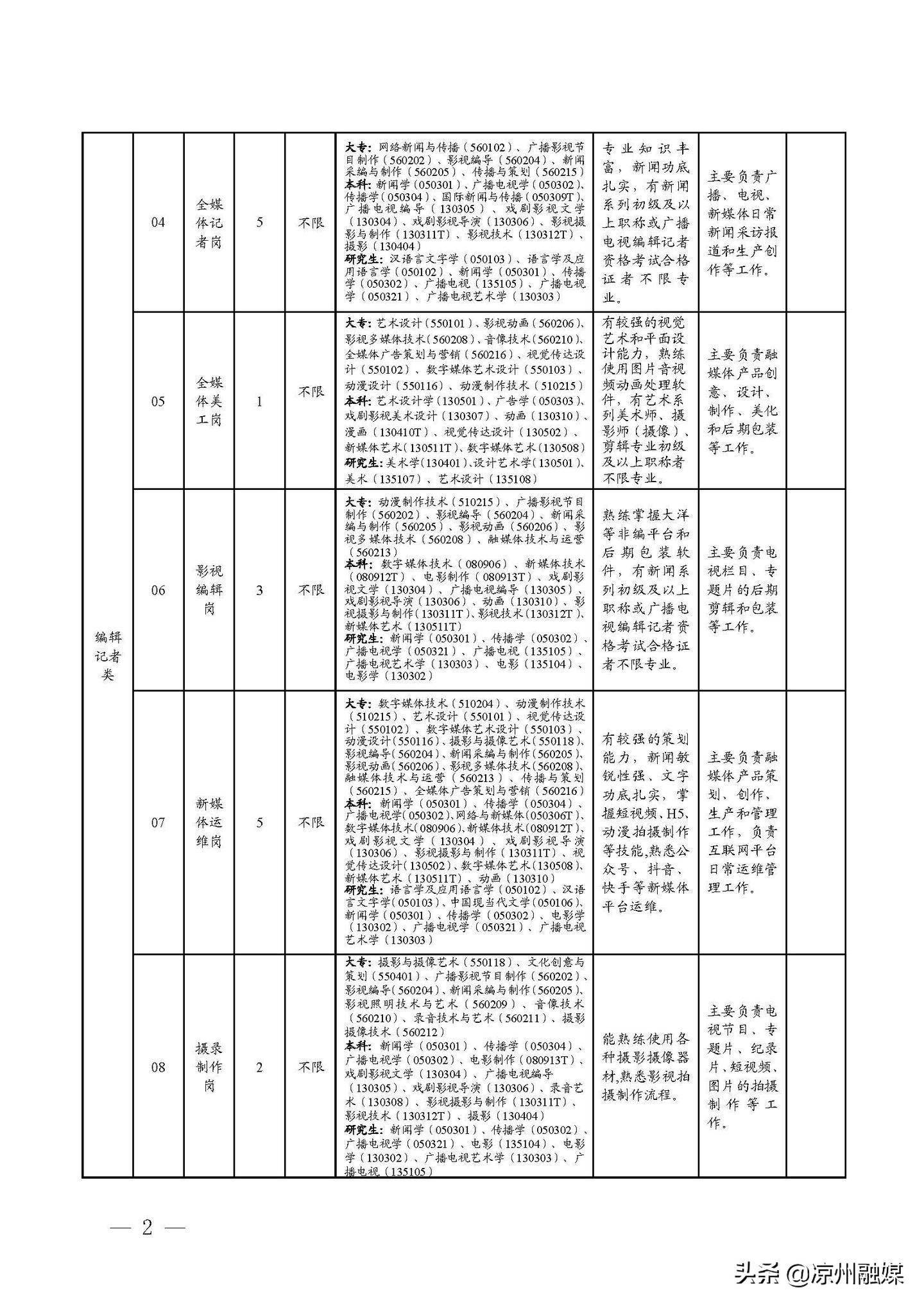 修武县城最新招聘信息全面概览