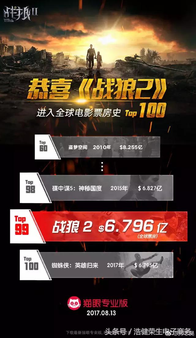 站狼票房再创佳绩，电影界明珠持续闪耀