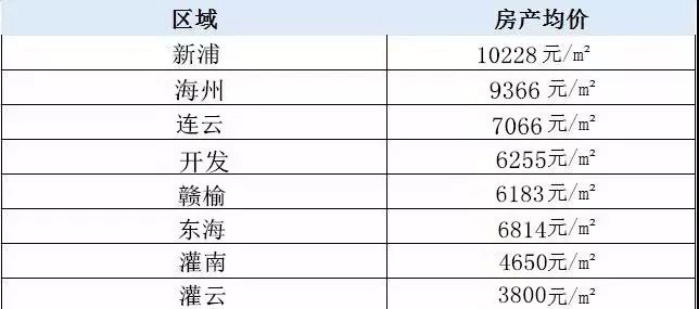 连云港最新房价表及分析概览