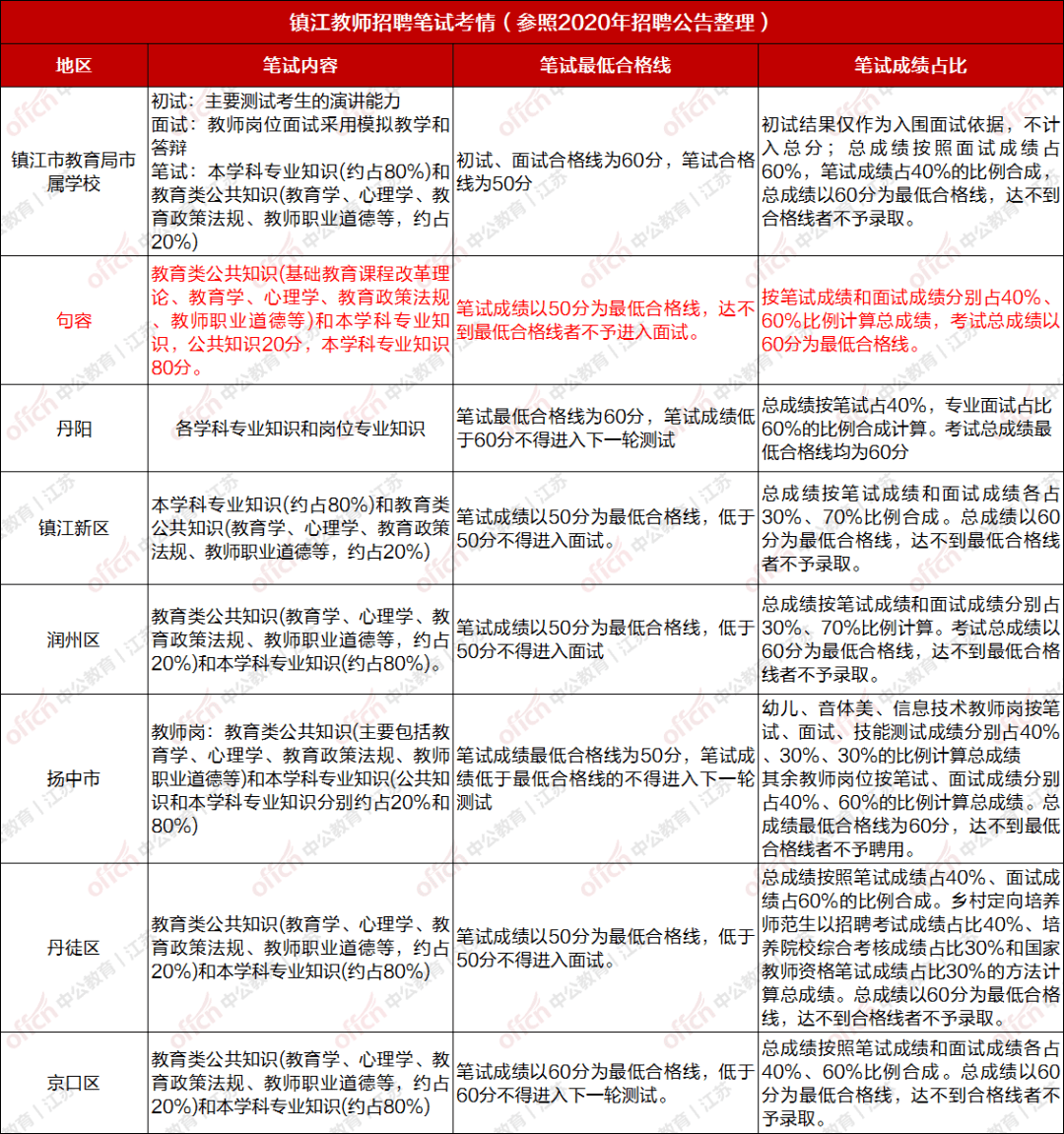 句容市最新招工信息全面概览