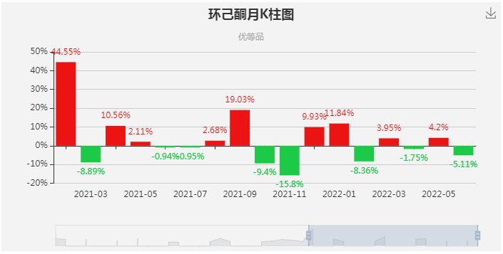 生意社环已酮最新价格动态解析及价格走势分析