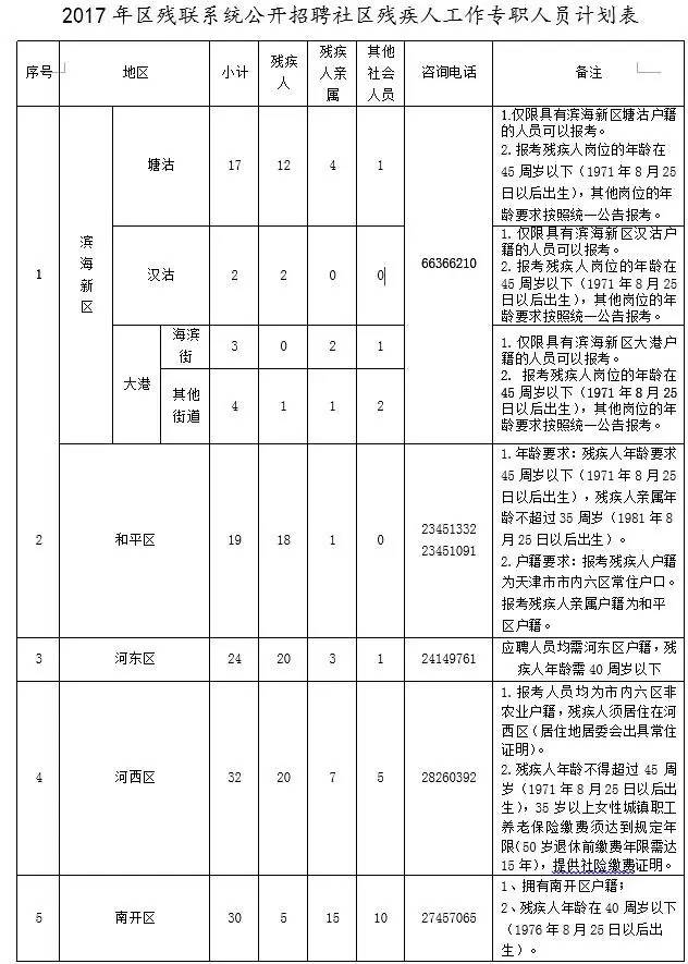 惠州残疾人最新招聘，机会之门开启，拥抱无限可能