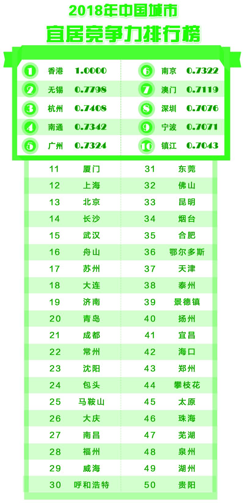 湖北发展好的城市排名最新更新，湖北繁荣城市排名揭晓