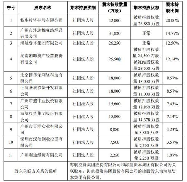 渤海金控最新动态全面解析