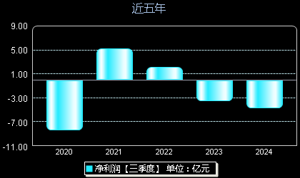 最新消息综述，关于600691股吧的动态更新