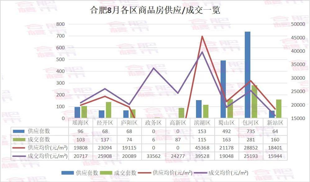 合肥楼市最新新闻资讯深度解析与解读