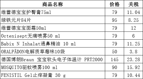 德国直邮被税几率的最新探讨与分析