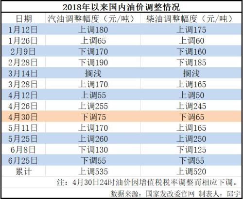 成品油调价窗口最新信息深度解析与解读