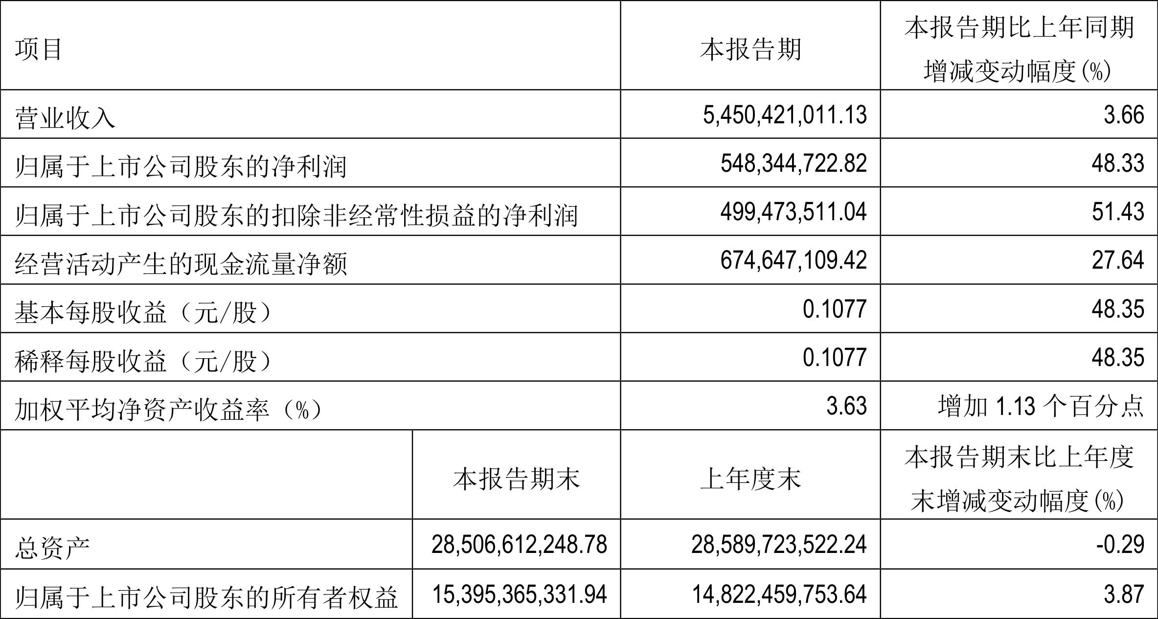 驰宏锌锗最新估值分析揭秘，深度解读企业价值