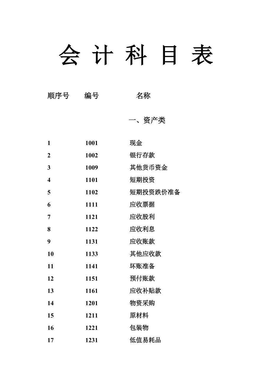 最新企业会计制度科目，构建高效财务管理体系的核心基石