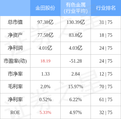 深金田A5最新公告详解及公告内容概览